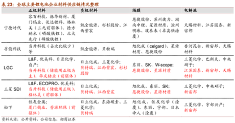 特斯拉上海工厂投产 中国新能源汽车产业链的加速器