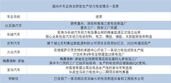 当车企还在卷续航时，科技巨头已在暗中布下“底牌”