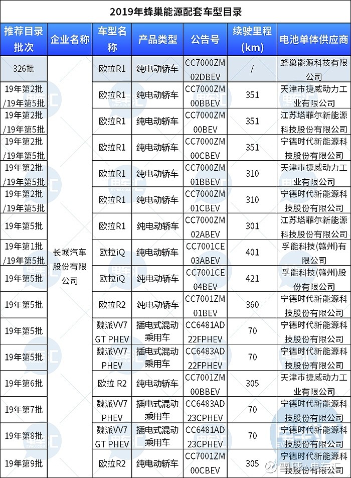 蜂巢能源动力电池工厂投产背后的产业冲击波 辰邦捷科技视角下的链式反应