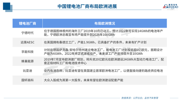 出海正当时 辰邦捷科技以差异化布局破局全球电池市场