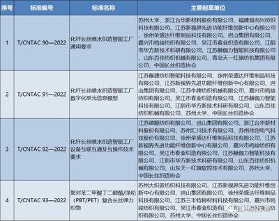 化纤长丝喷水织造智能工厂团体标准发布，辰邦捷科技助力行业智能化升级